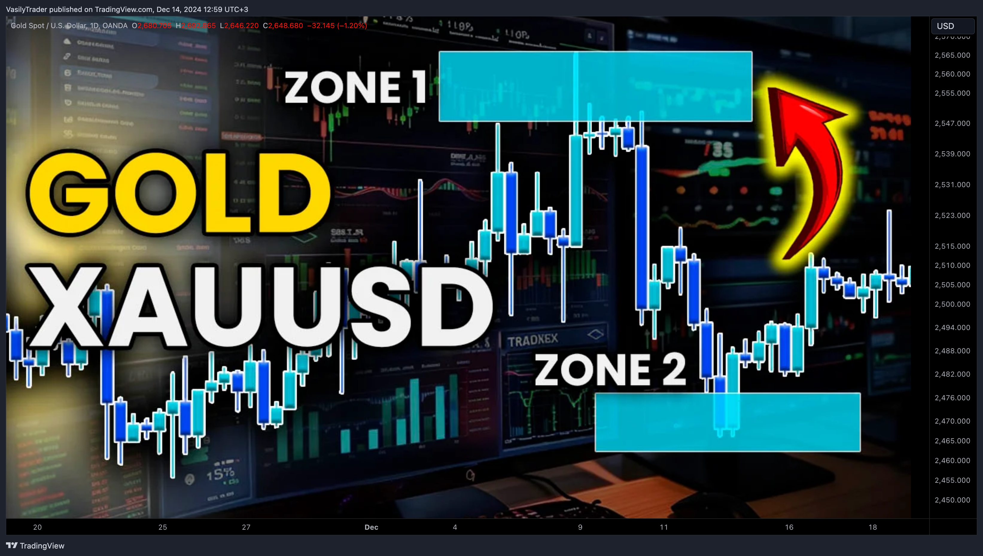 OANDA:XAUUSD Obraz wykresu od VasilyTrader