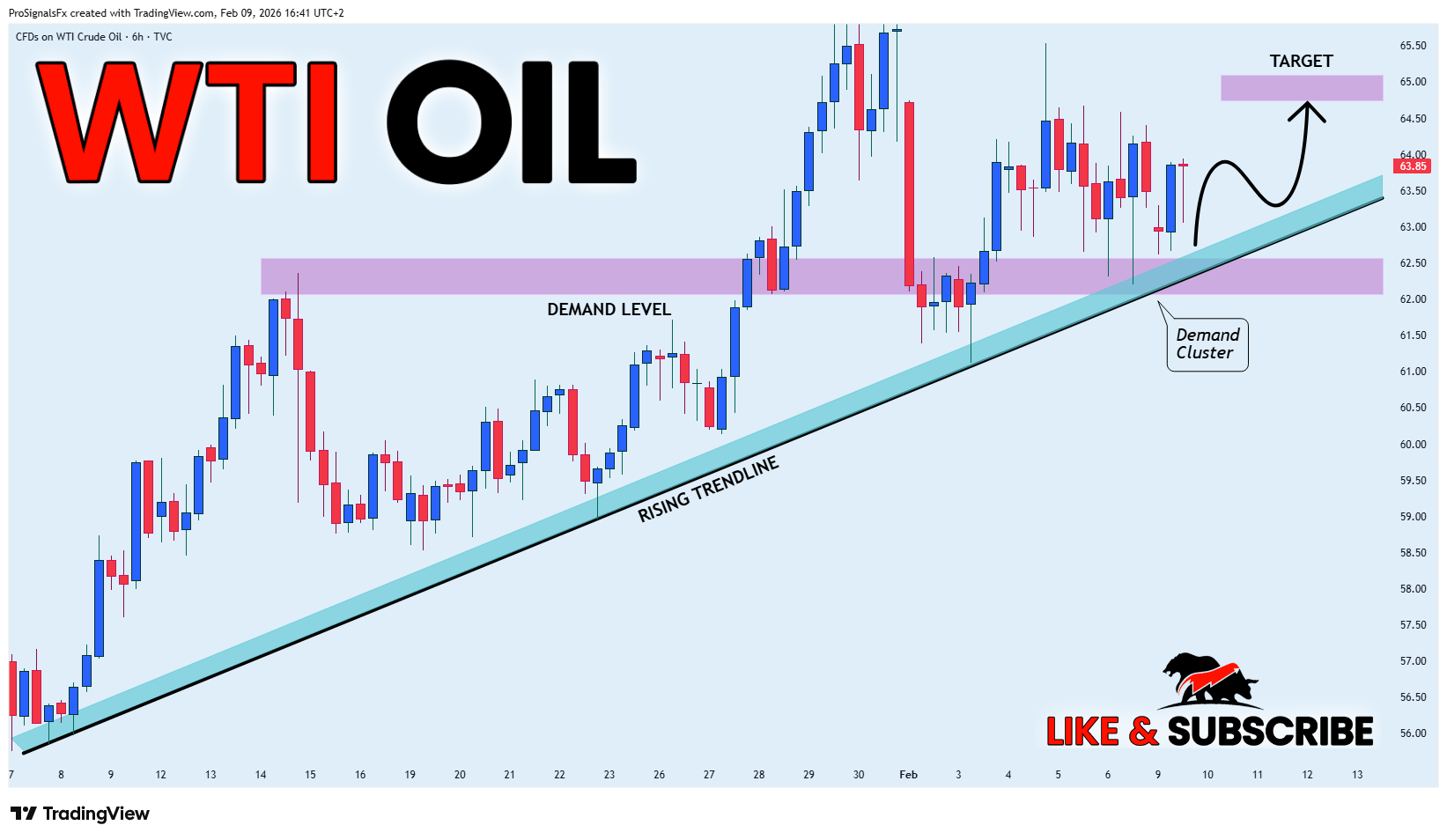 TVC:USOIL Chart Image by ProSignalsFx