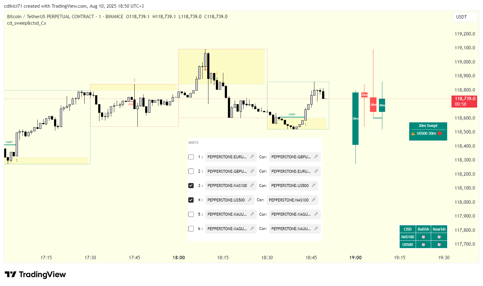 BINANCE:BTCUSDT.P Imagen del gráfico de cdikici71