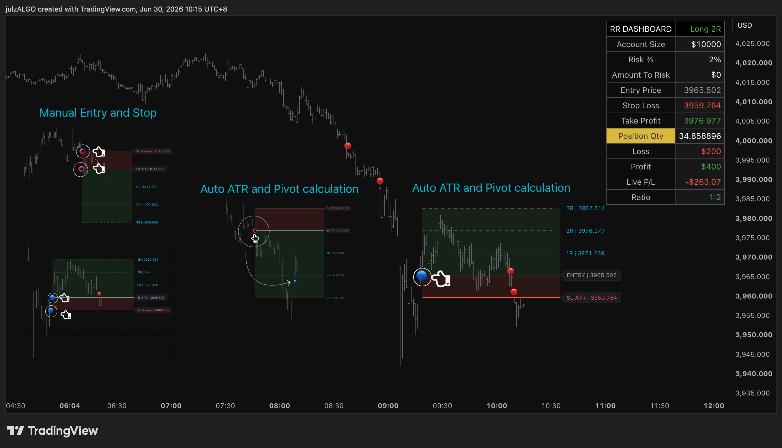 OANDA:XAUUSD Chart Image by julzALGO