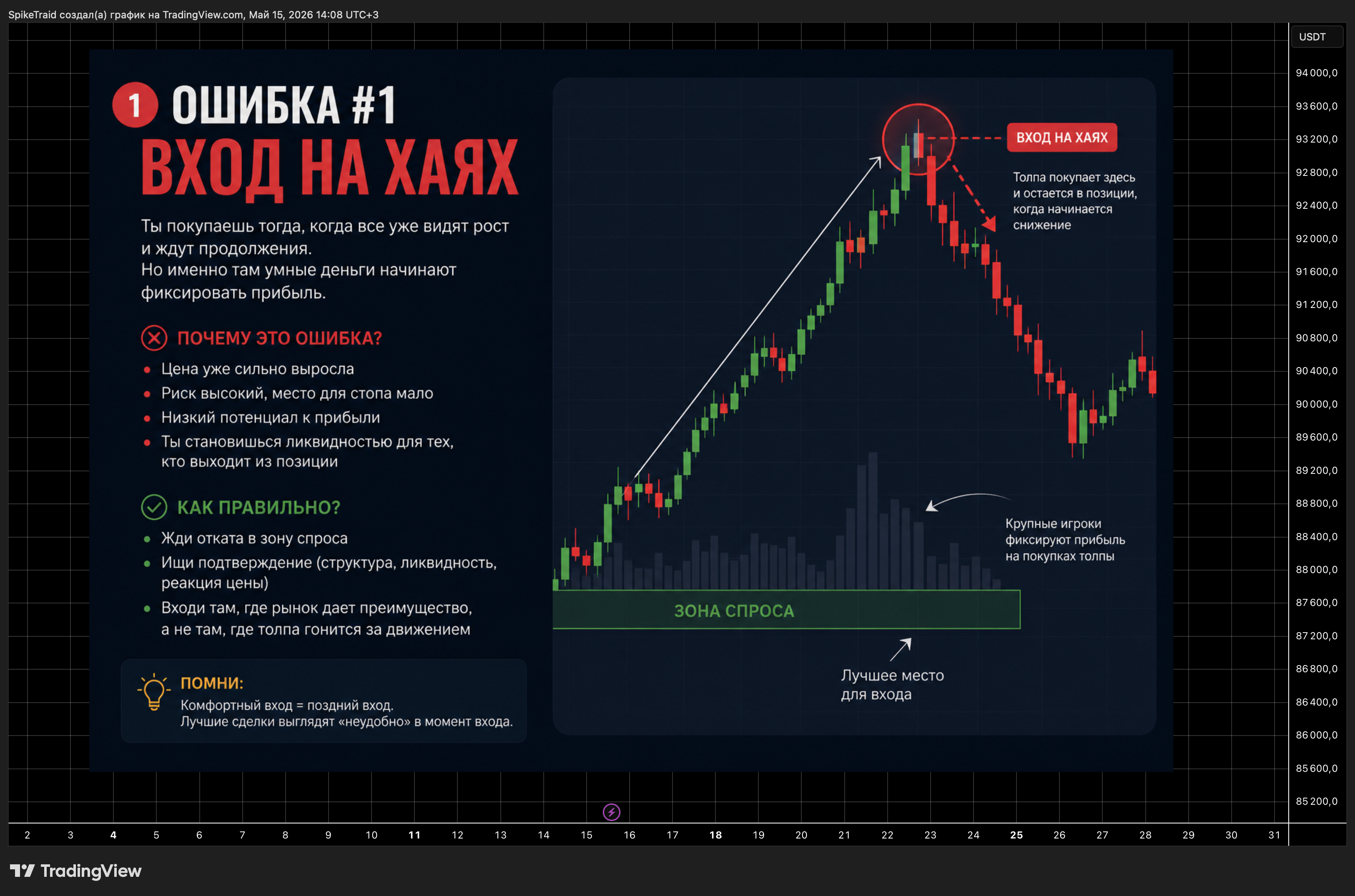BYBIT:BTCUSDT Chart Image by SpikeTraid