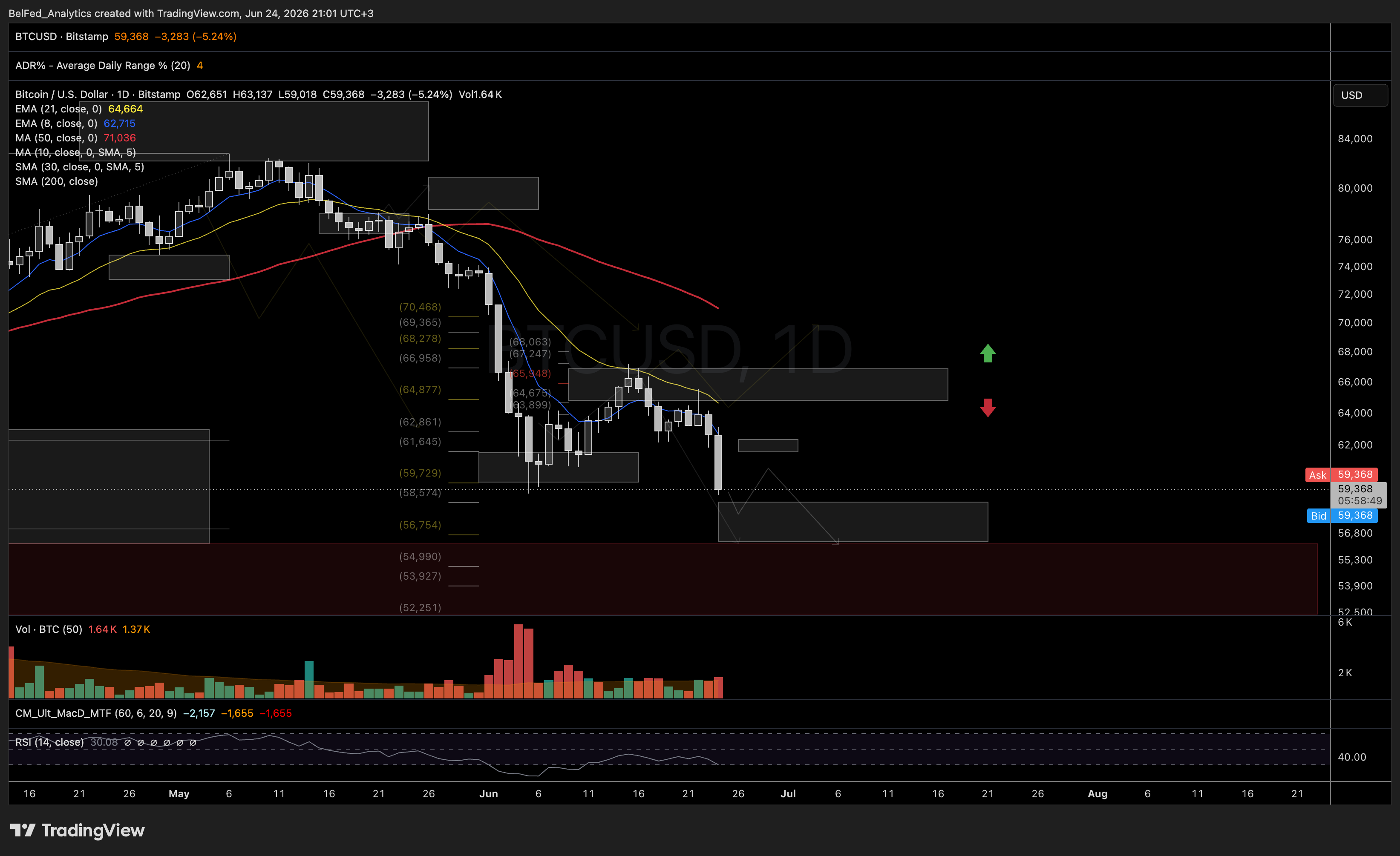 BITSTAMP:BTCUSD Immagine del grafico by BelFed_Analytics
