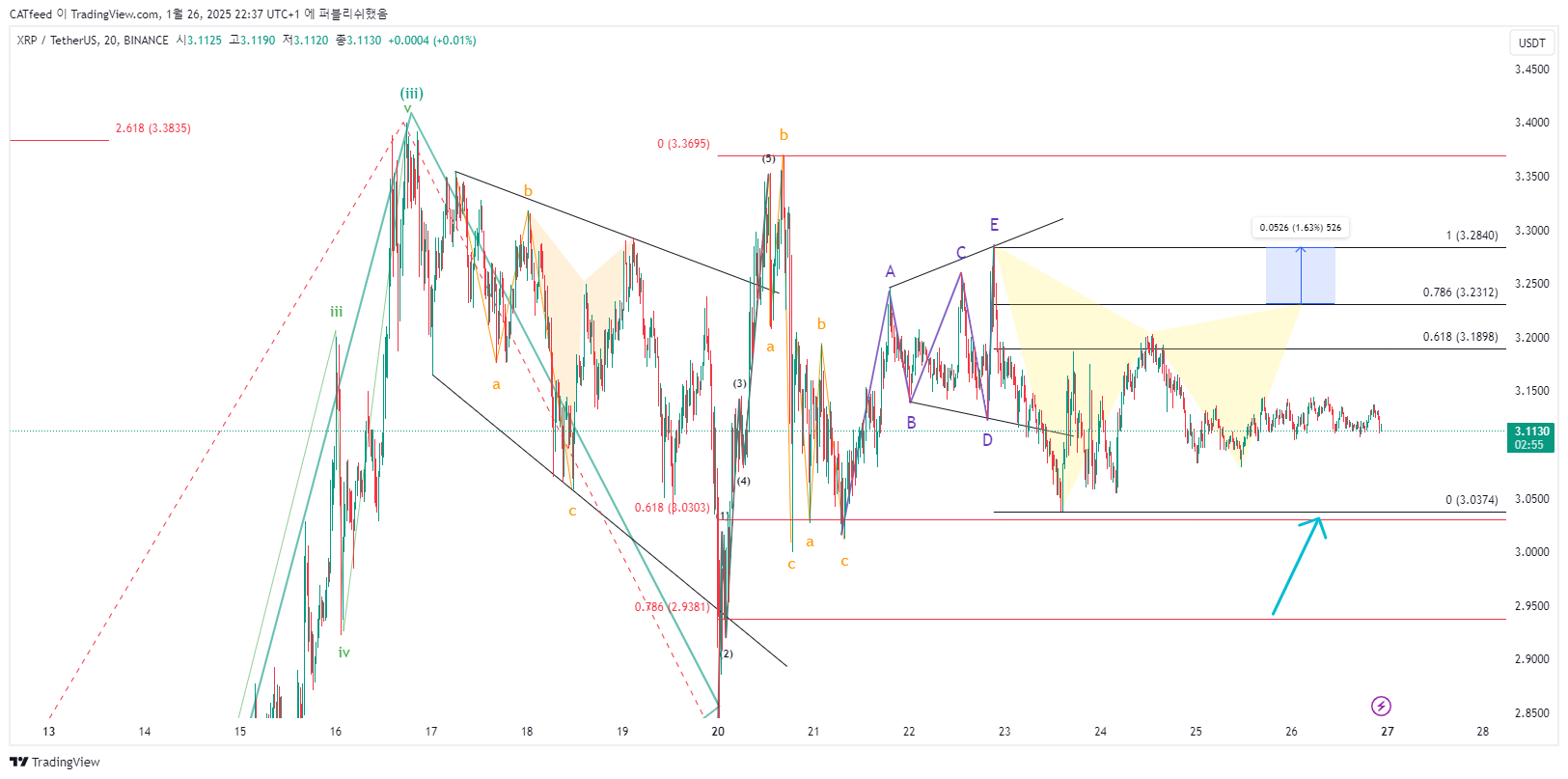 BINANCE:XRPUSDT Chart Image by CATfeed