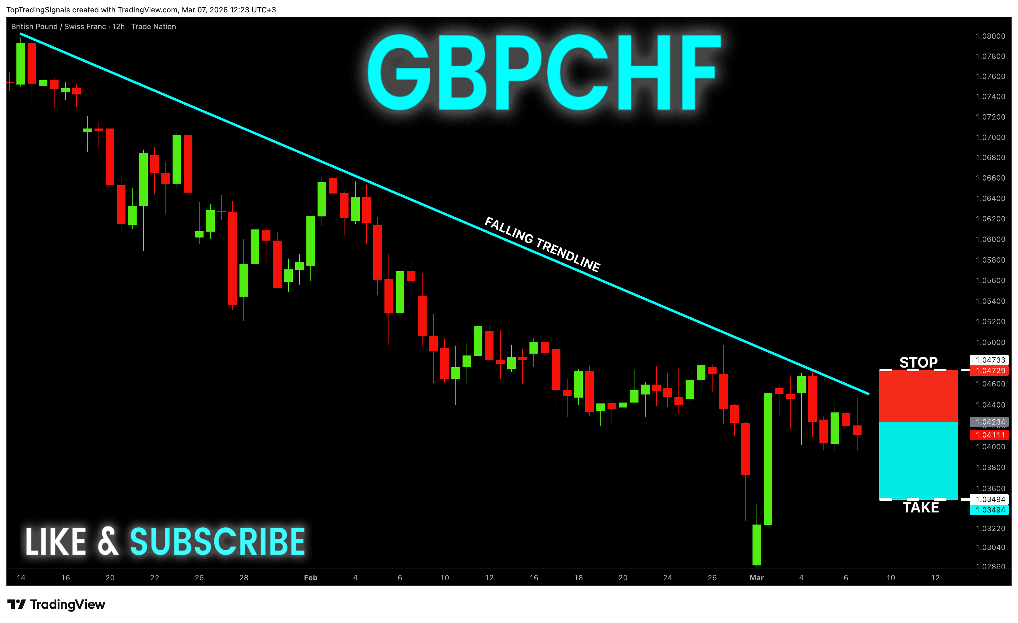 TRADENATION:GBPCHF Chart Image by TopTradingSignals