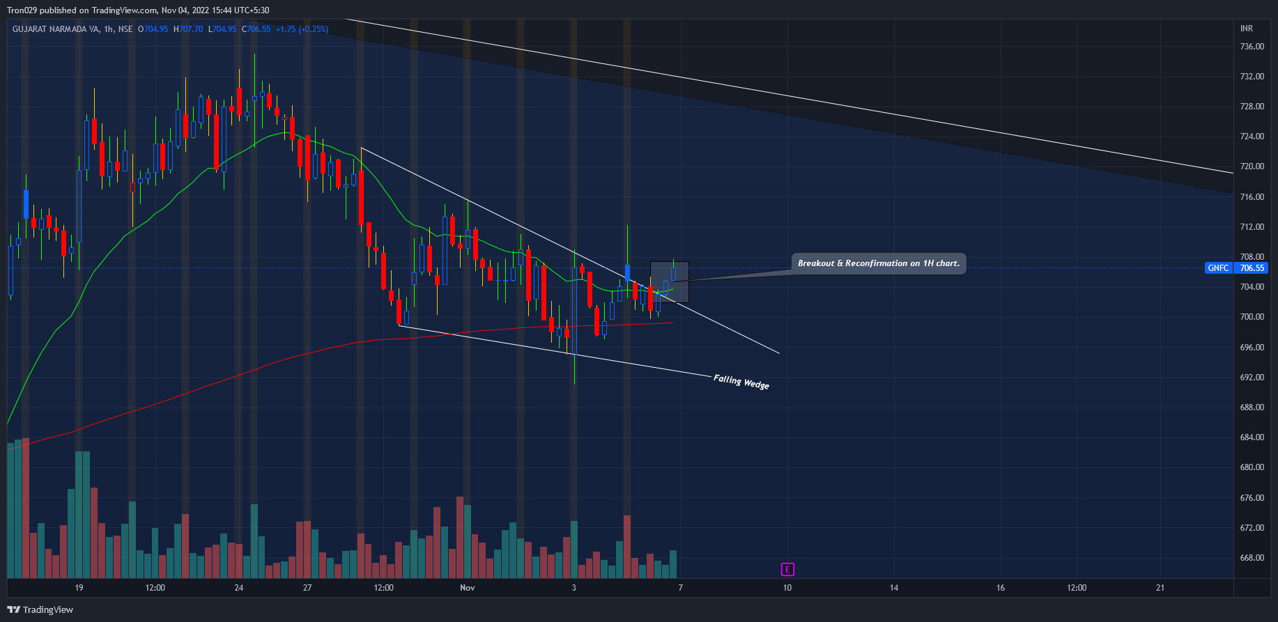 NSE:GNFC Chart Image by Tron029