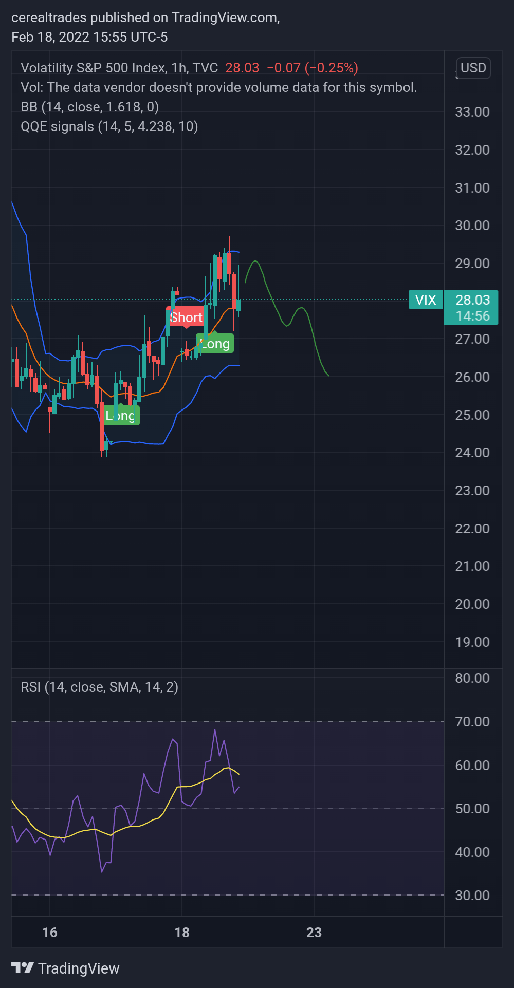 TVC:VIX Chart Image by cerealtrades