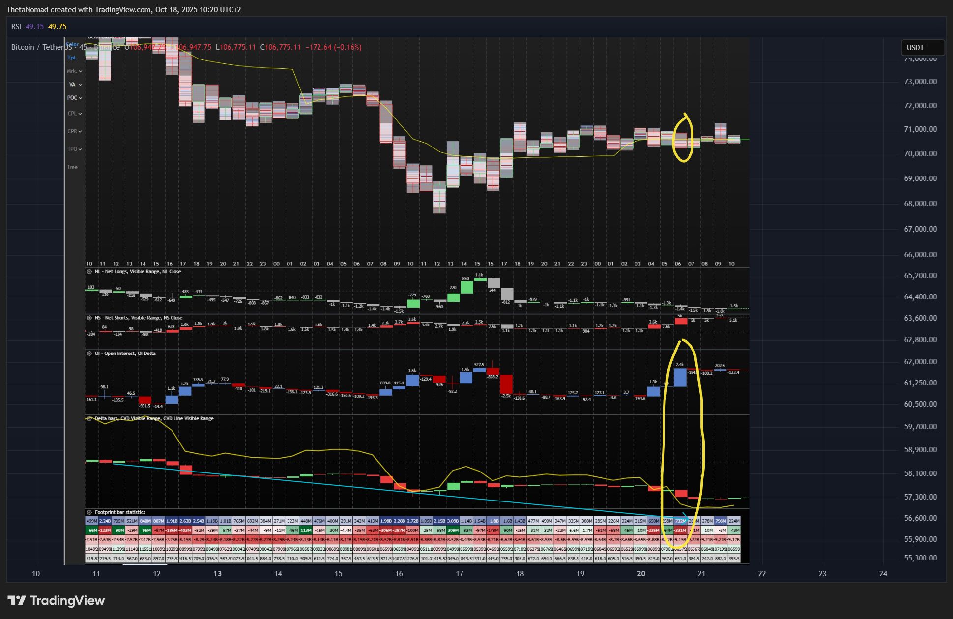 BINANCE:BTCUSDT Chart Image by ThetaNomad