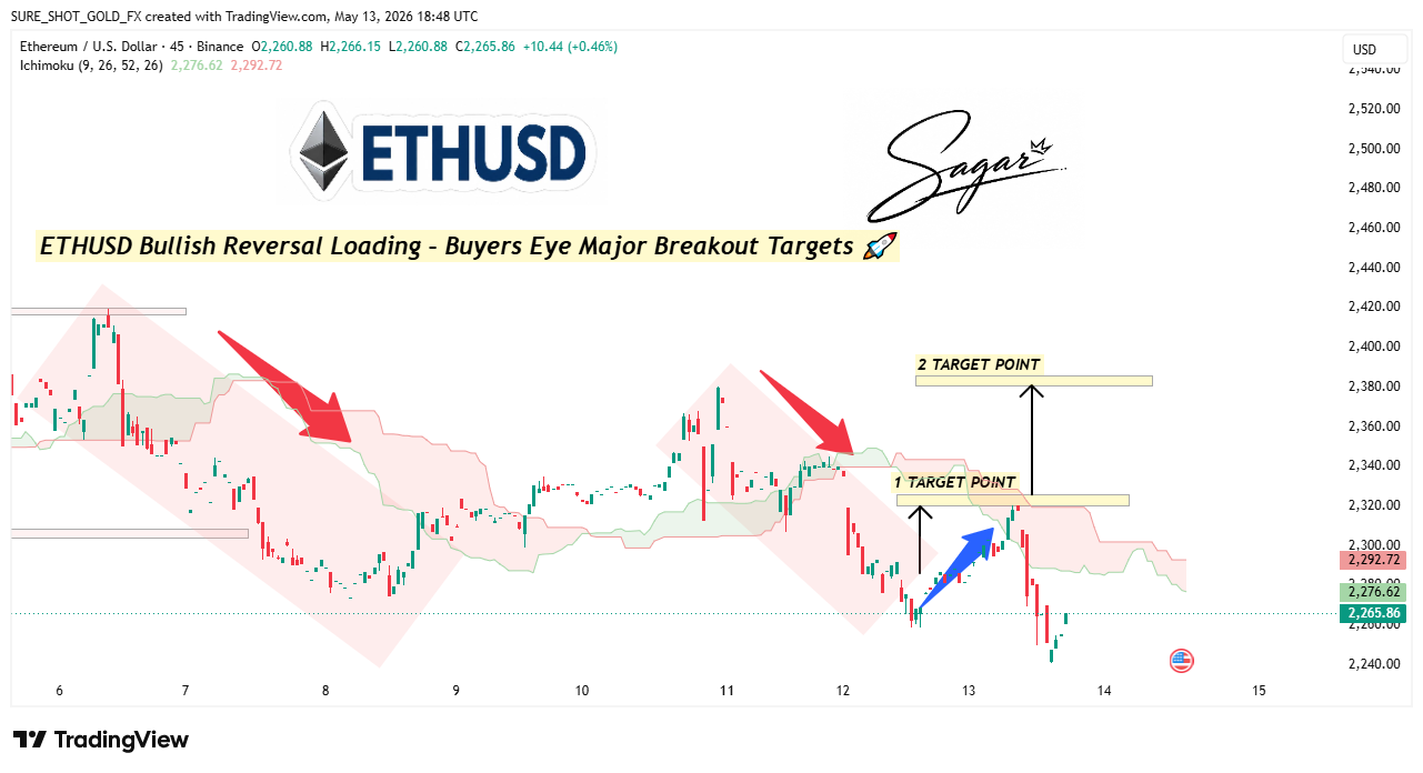 BINANCE:ETHUSD Chart Image by SURE_SHOT_GOLD_FX