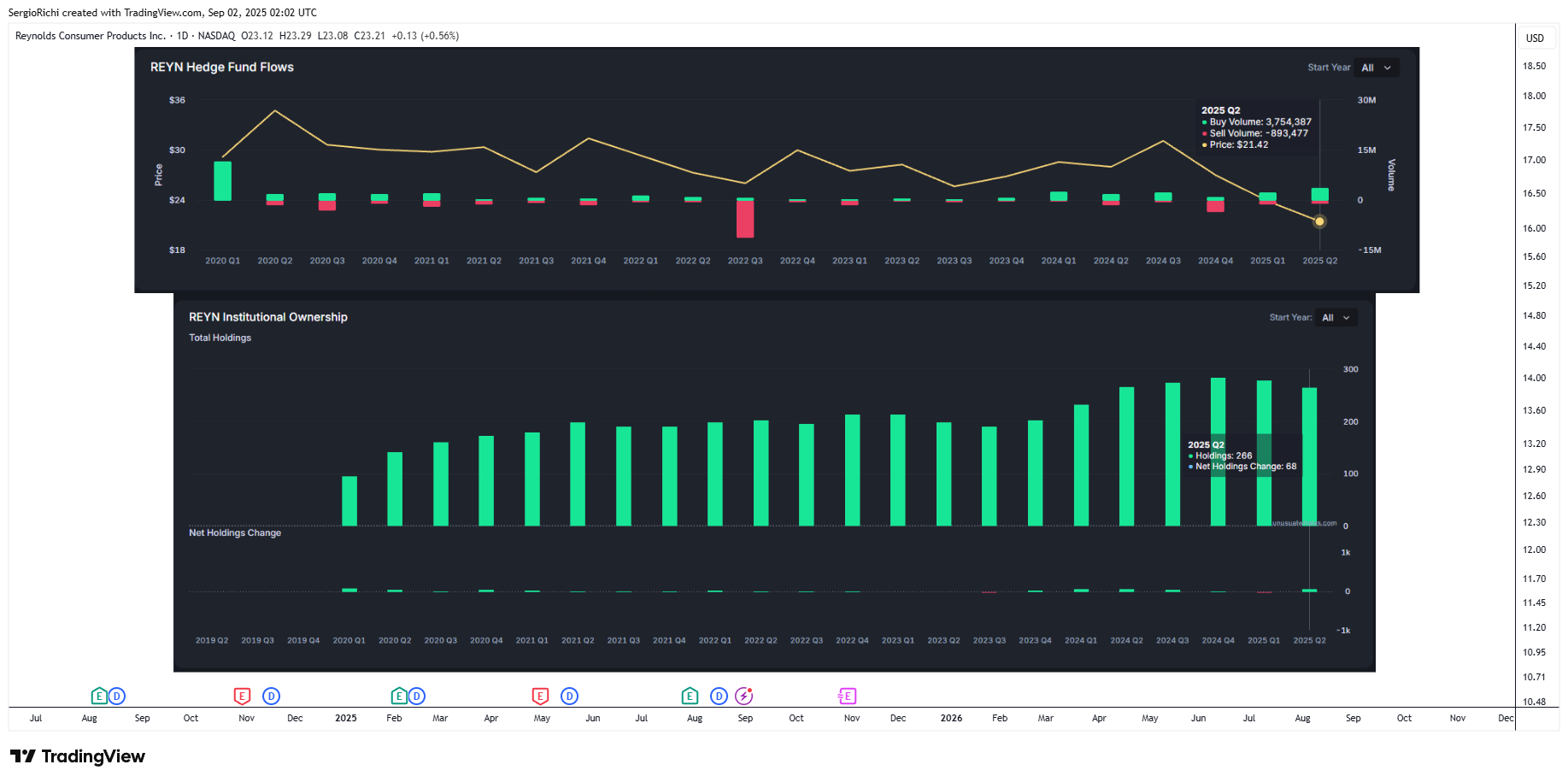 BATS:REYN Chart Image by StockWhaleX