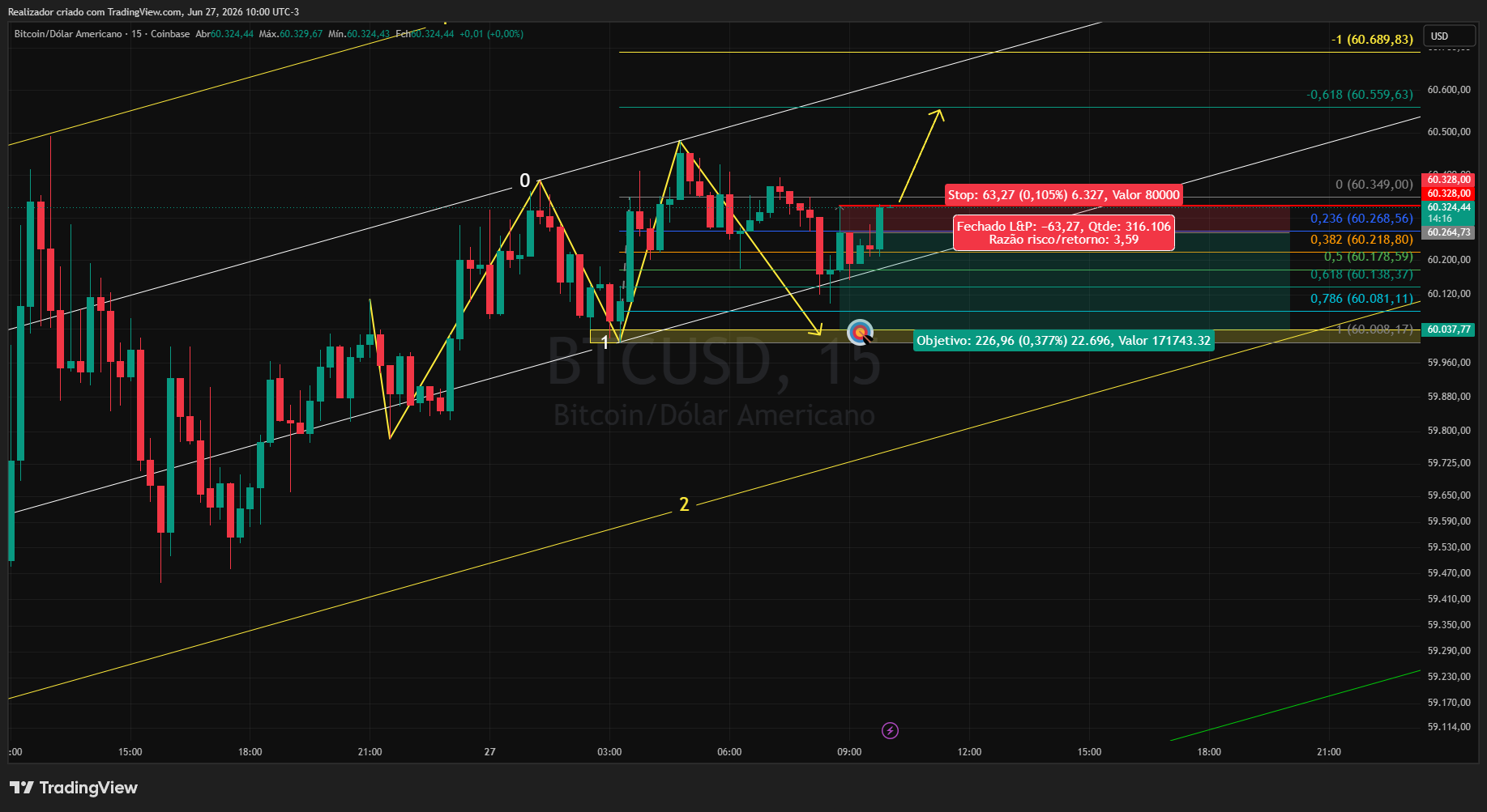 COINBASE:BTCUSD Chart Image by Realizador
