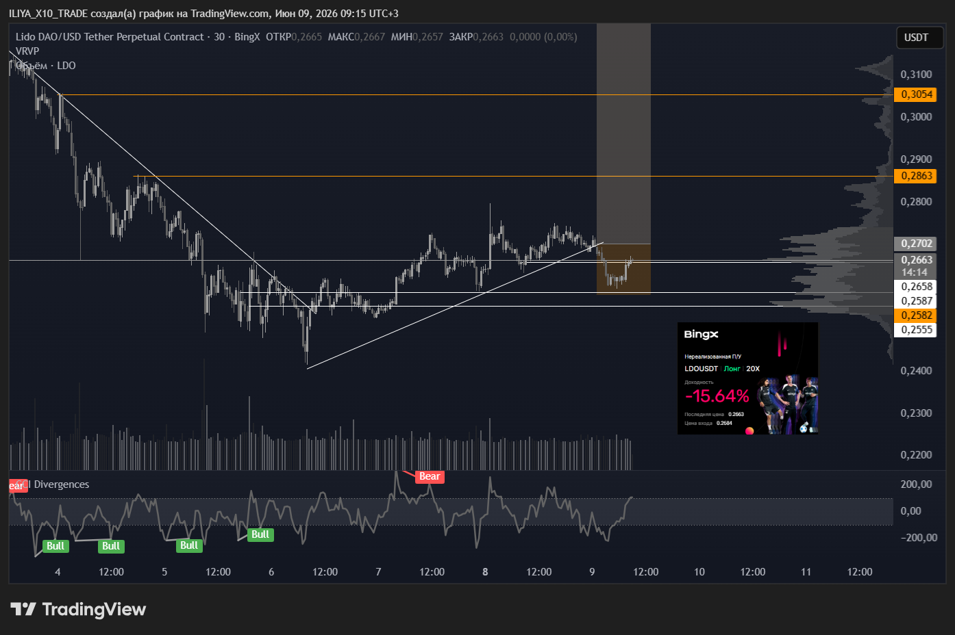BINGX:LDOUSDT.P Chart Image by ILIYA_X10_TRADE
