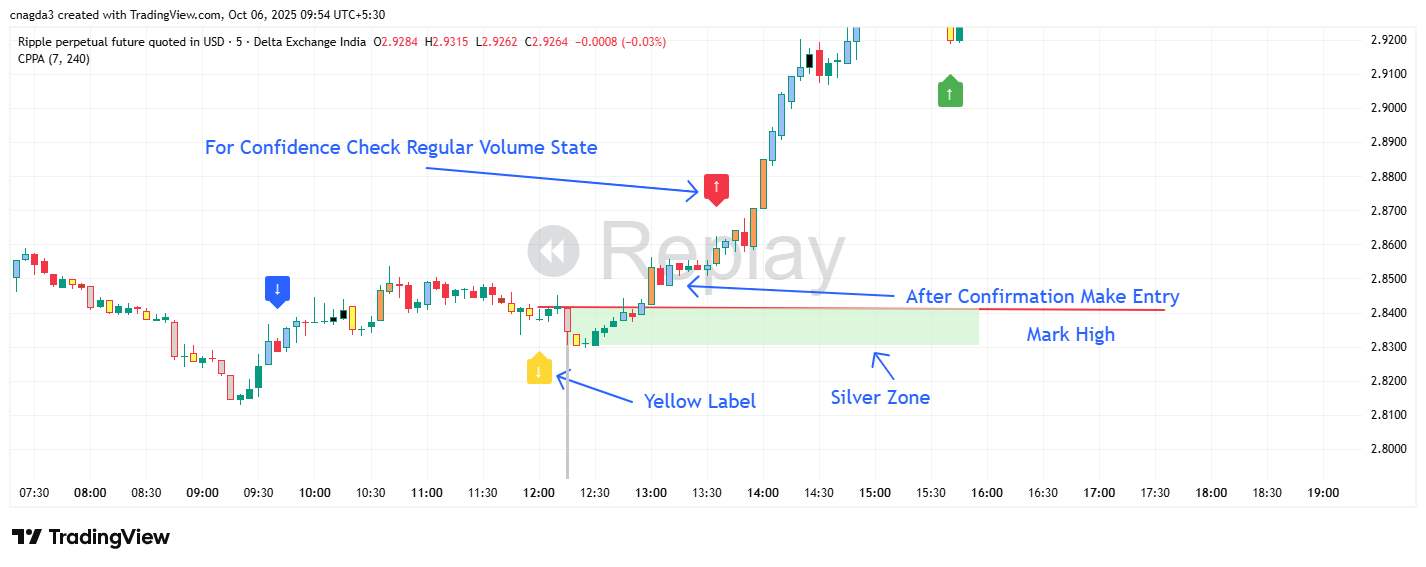 DELTAIN:XRPUSD.P Chart Image by cnagda3