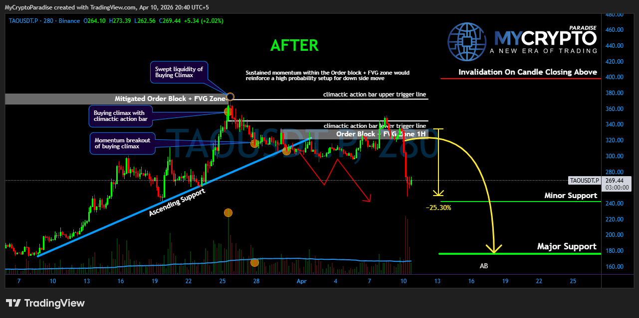 BINANCE:TAOUSDT.P Imagen del gráfico de MyCryptoParadise