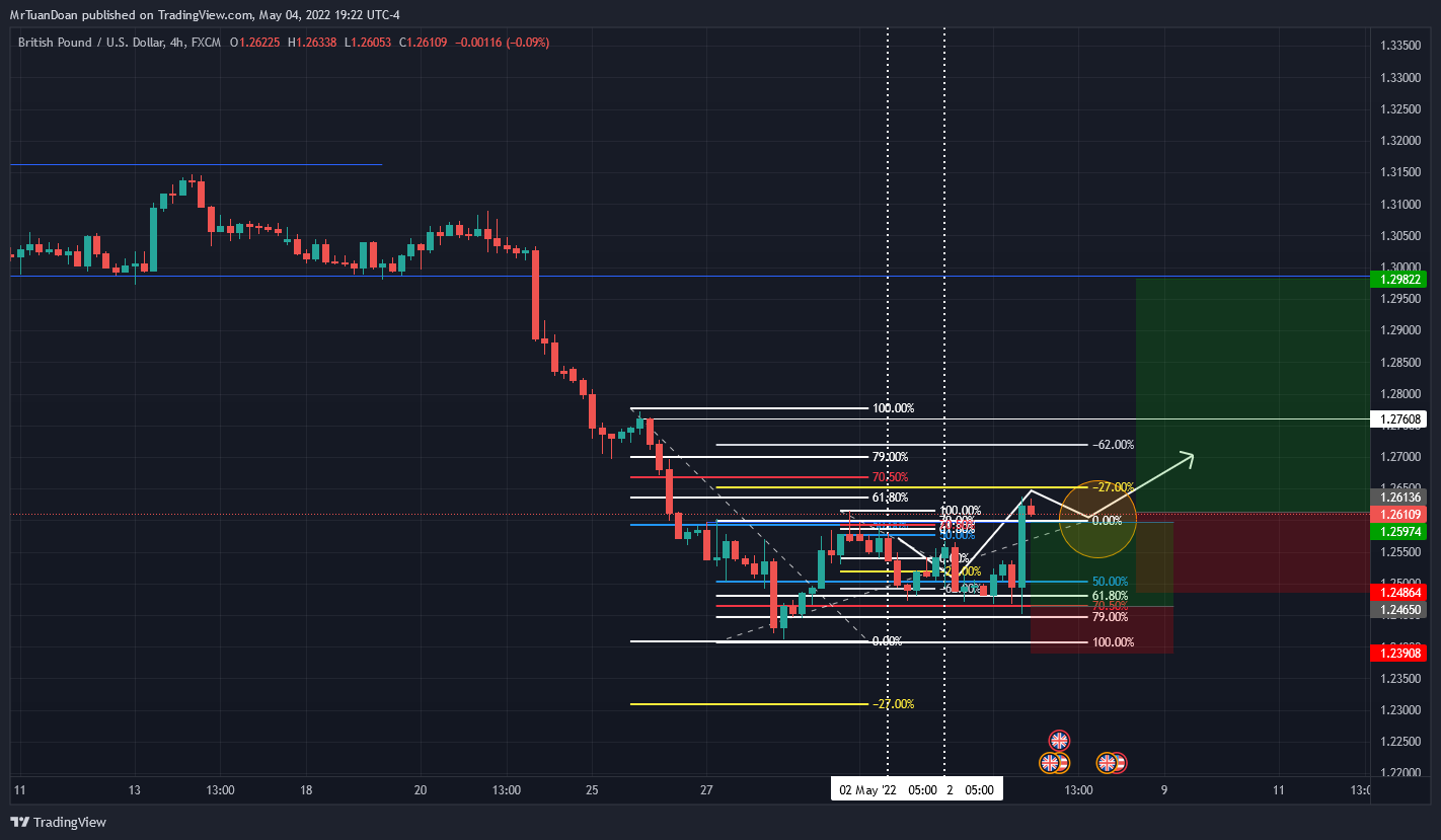 FX:GBPUSD Chart Image by MrTuanDoan