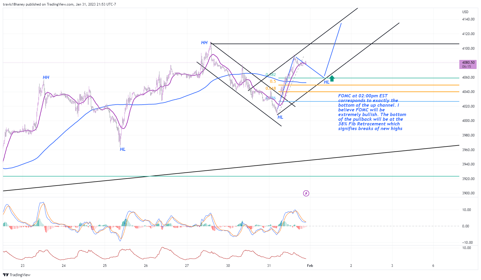 CME_MINI:ES1! صورة الرسم البياني by FOMC_God