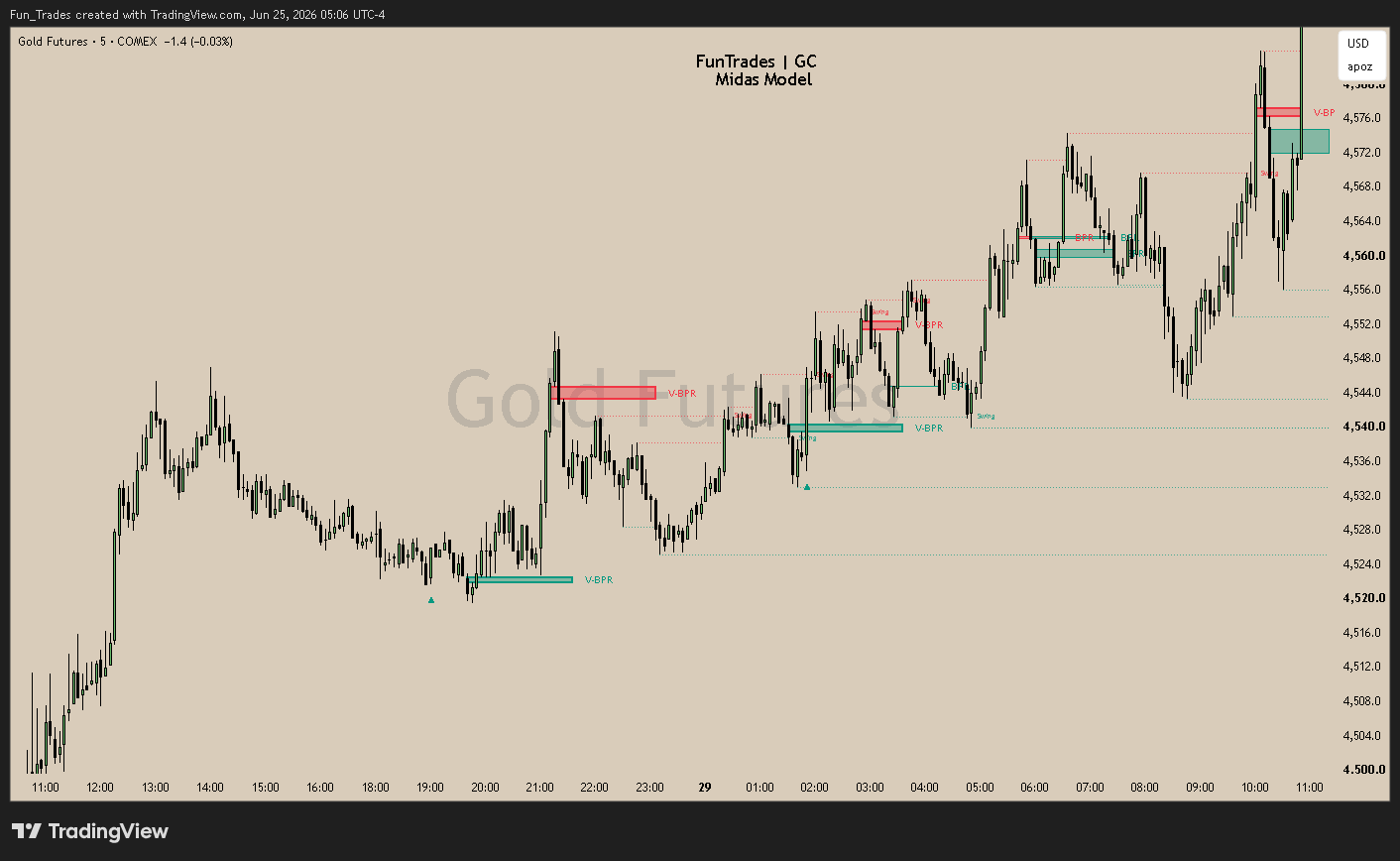 COMEX:GC1! Chart Image by Fun_Trades