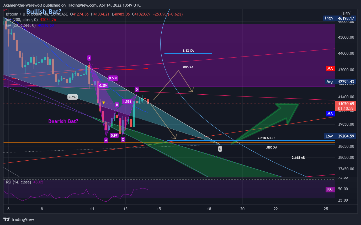 COINBASE:BTCUSD Imagem do gráfico por Akamer-the-Werewolf