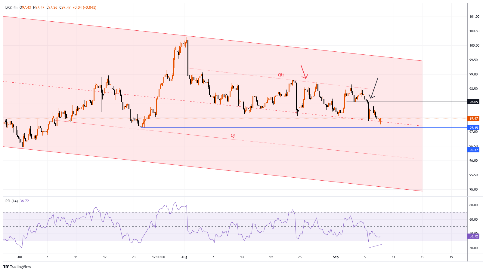 #DXY Chart Image