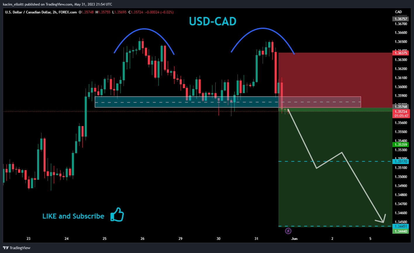 FOREXCOM:USDCAD Chart Image by kacim_elloitt