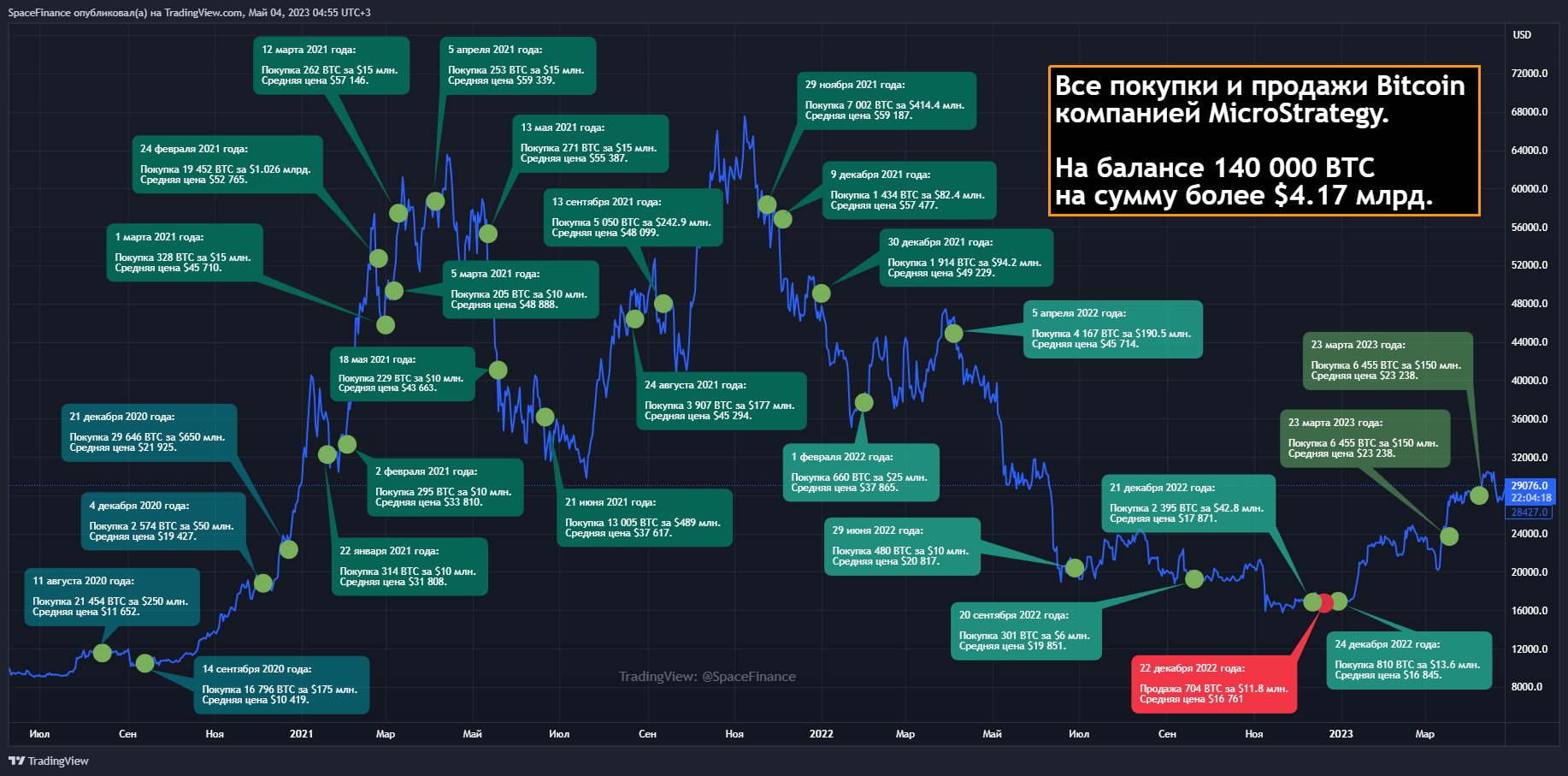 BITFINEX:BTCUSD Chart Image by SpaceFinance