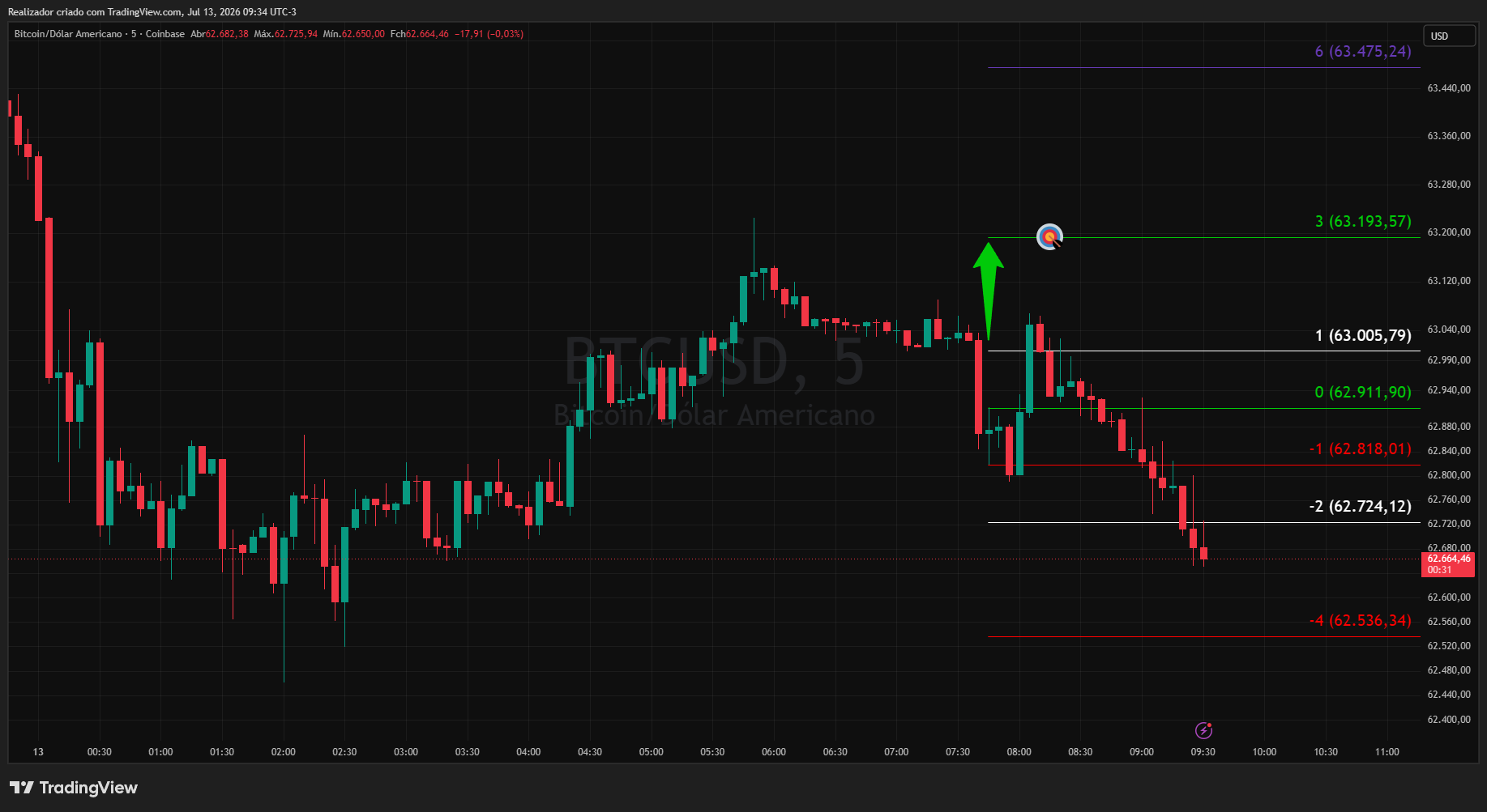 COINBASE:BTCUSD Chart Image by Realizador