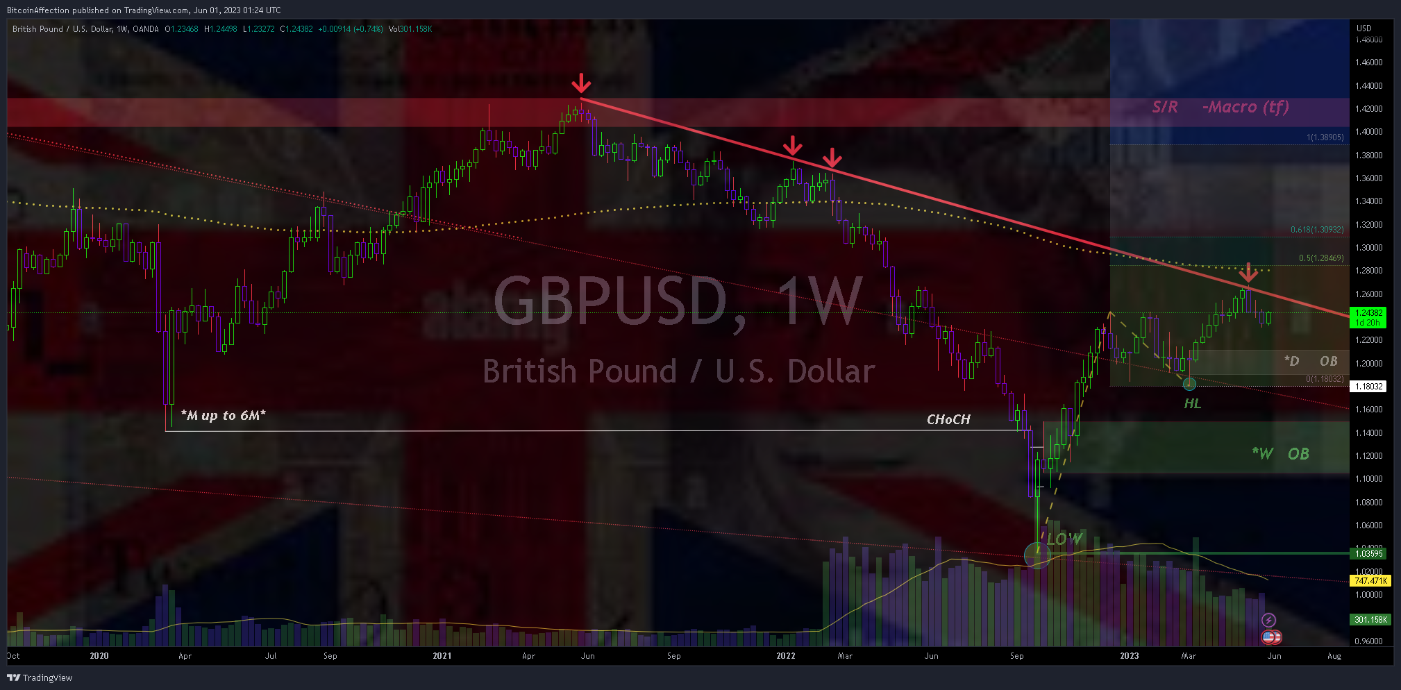 OANDA:GBPUSD Chart Image by Mr_J__fx