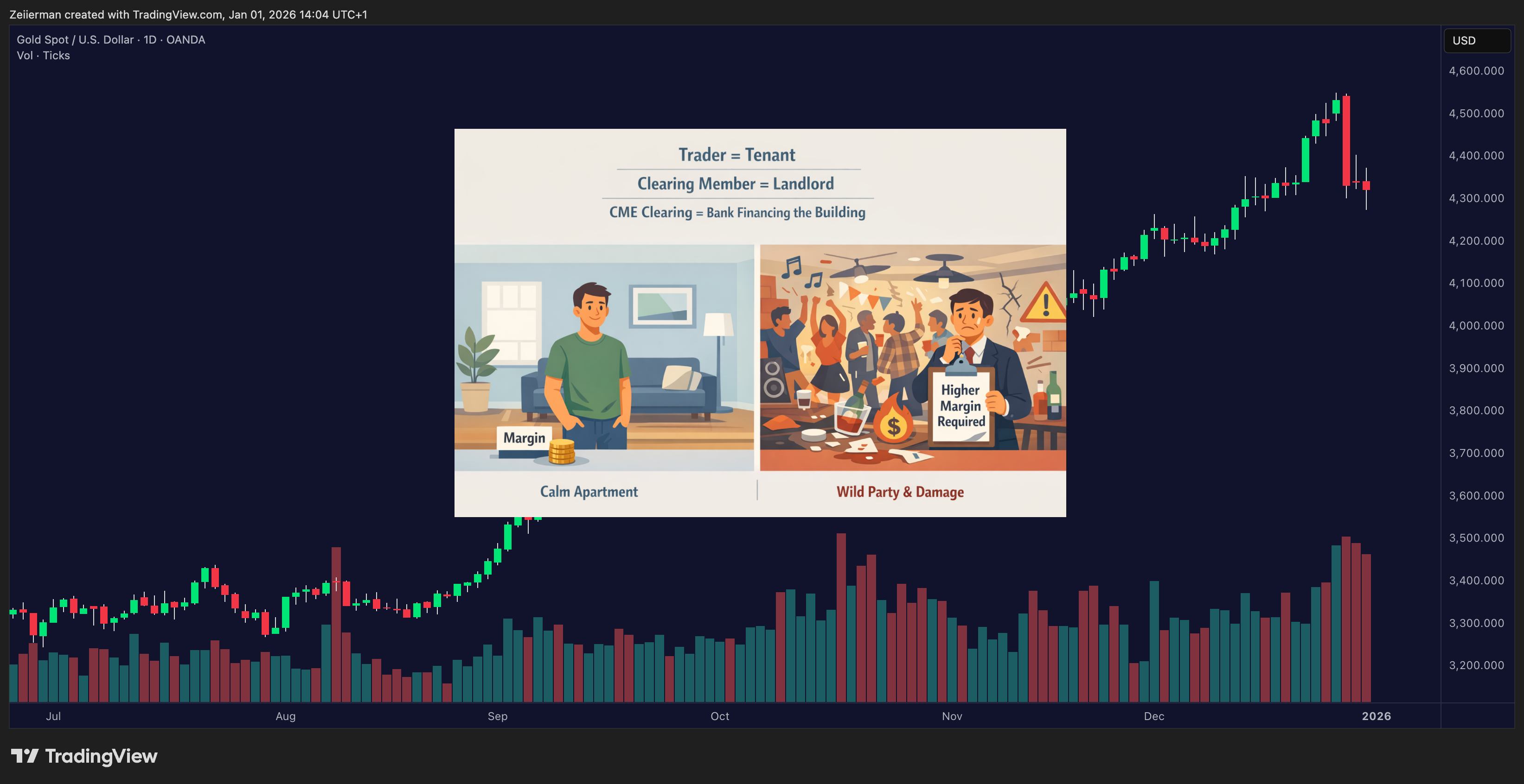 OANDA:XAUUSD Chart Image by Zeiierman