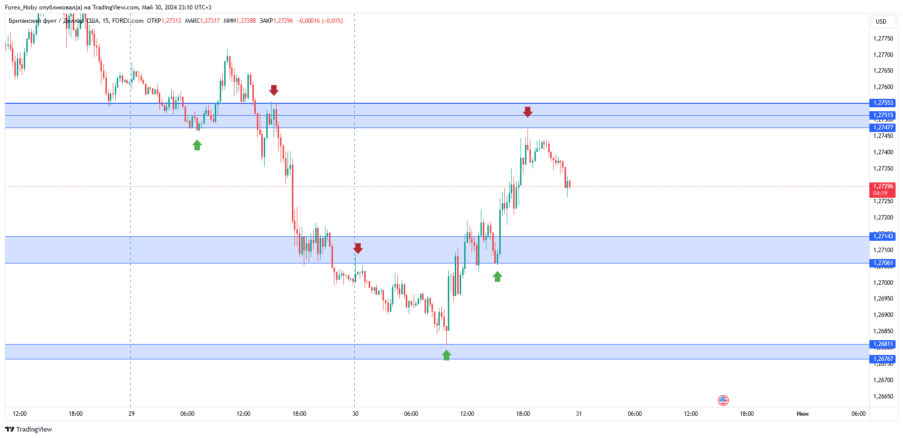 FOREXCOM:GBPUSD Chart Image by Forex_Hoby