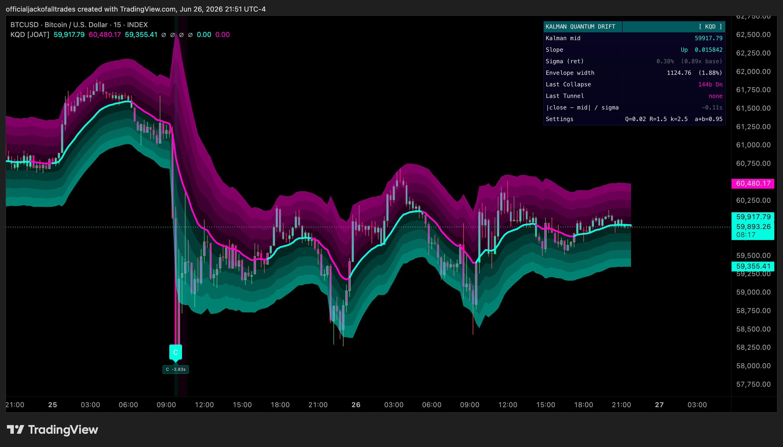INDEX:BTCUSD Chart Image by officialjackofalltrades