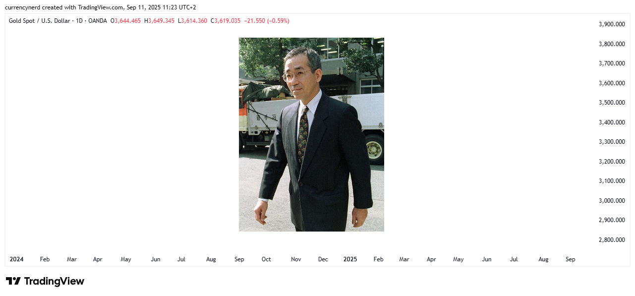 OANDA:XAUUSD Chart Image by currencynerd