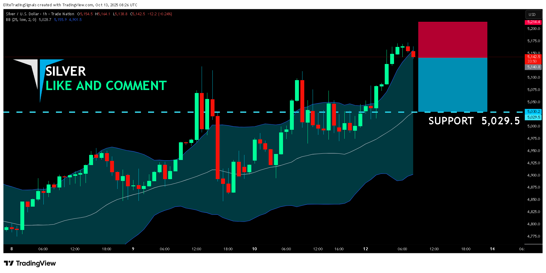 TRADENATION:XAGUSD Chart Image by EliteTradingSignals
