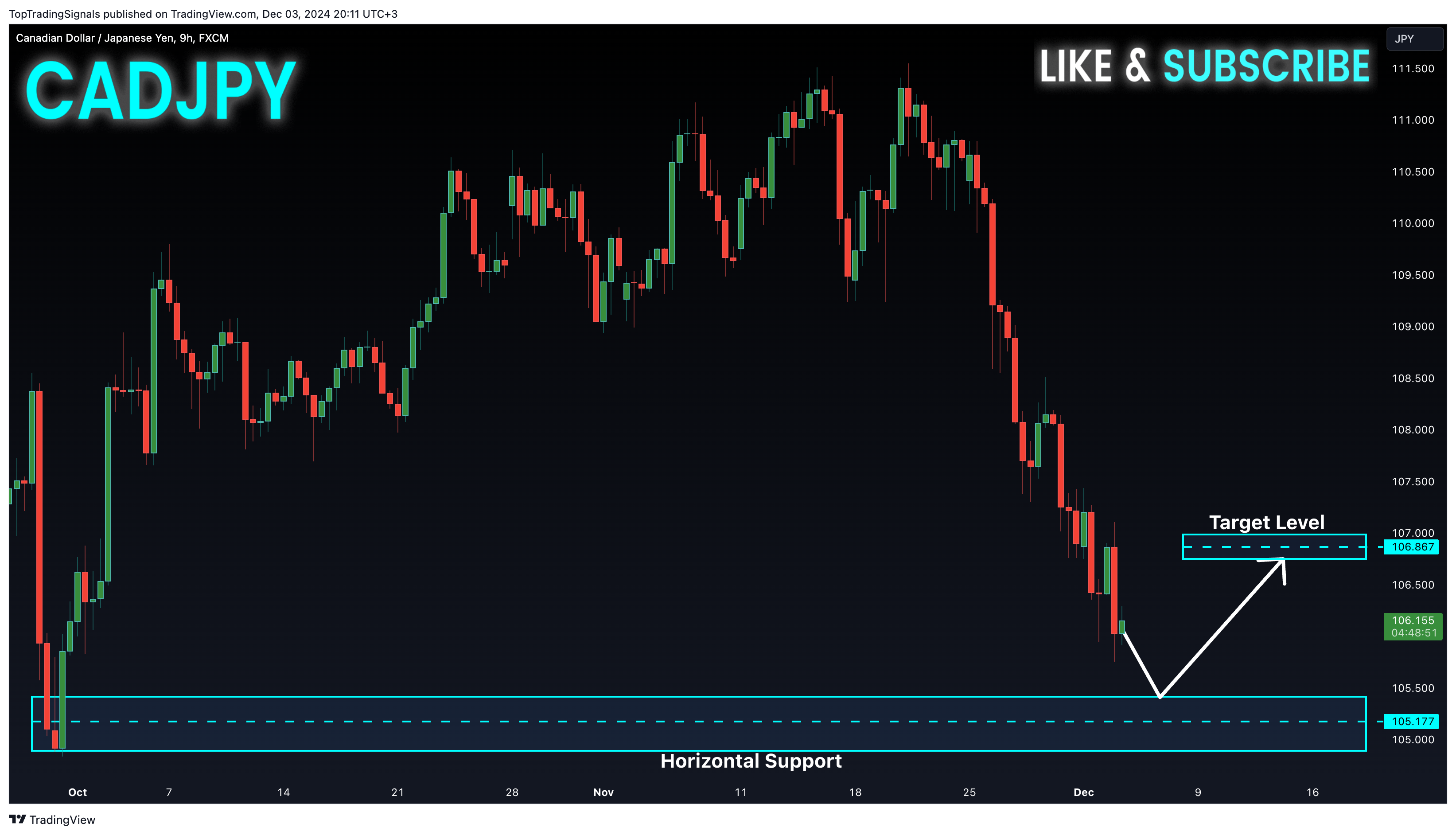 FX:CADJPY صورة الرسم البياني by TopTradingSignals