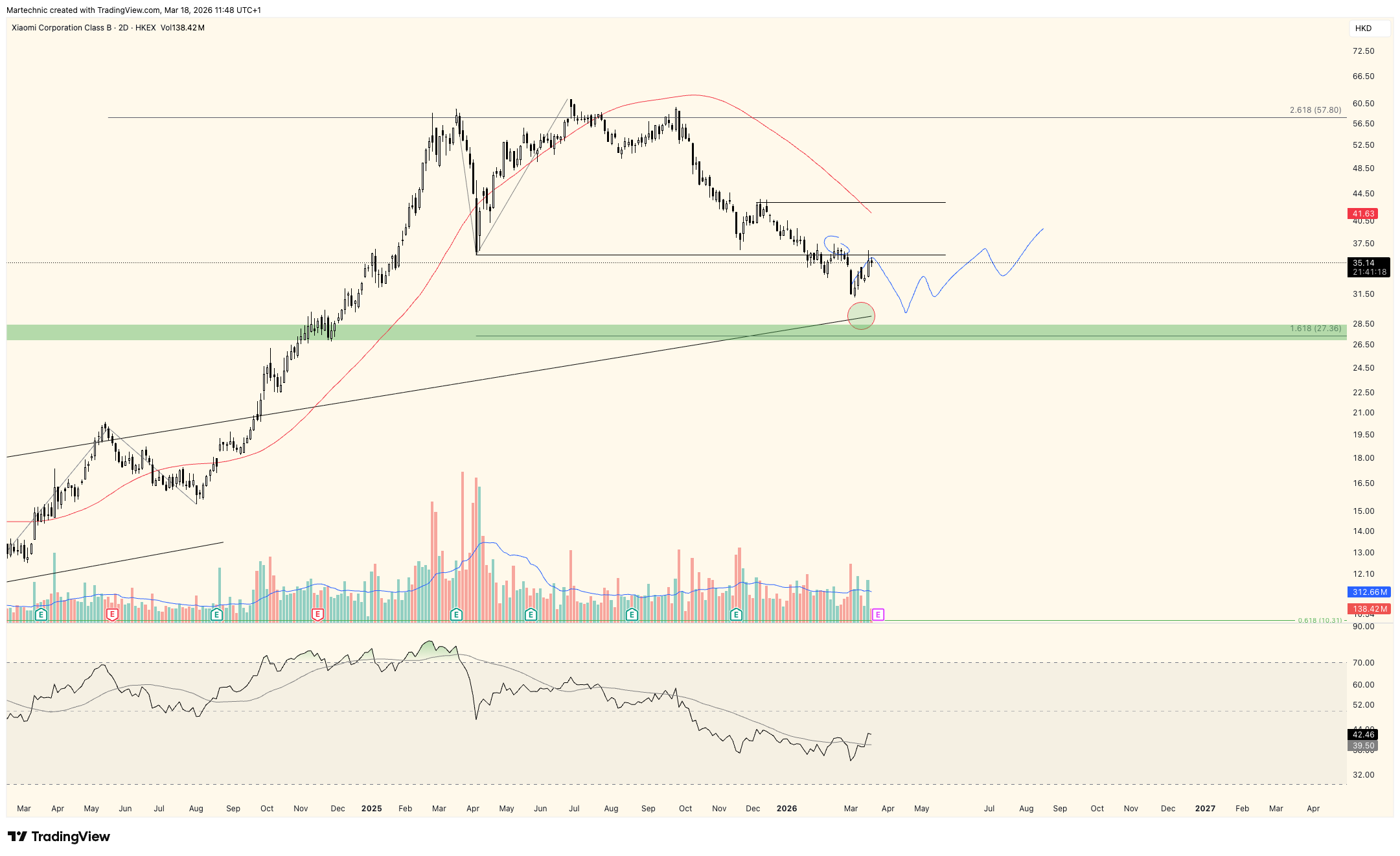 HKEX_DLY:1810 Chart Image by Martechnic