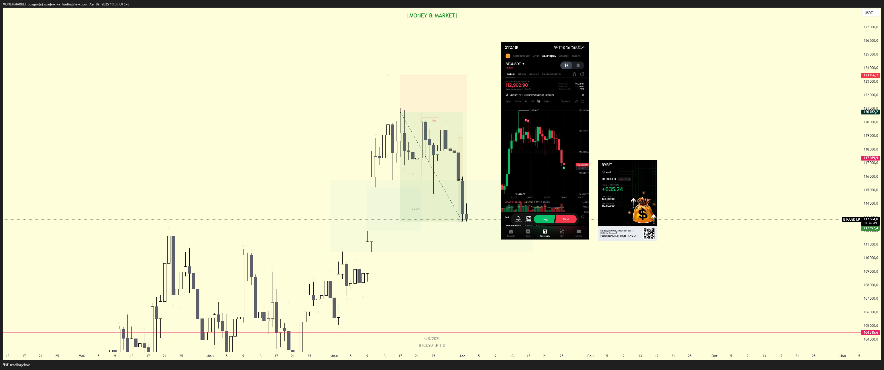 BYBIT:BTCUSDT.P Chart Image by MONEY-MARKET