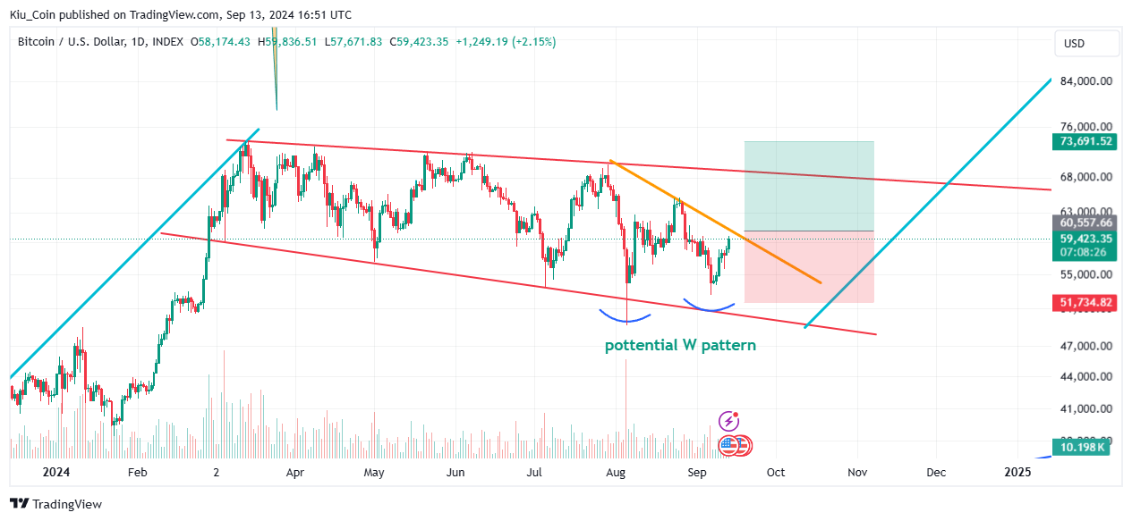 INDEX:BTCUSD Chart Image by Kiu_Coin