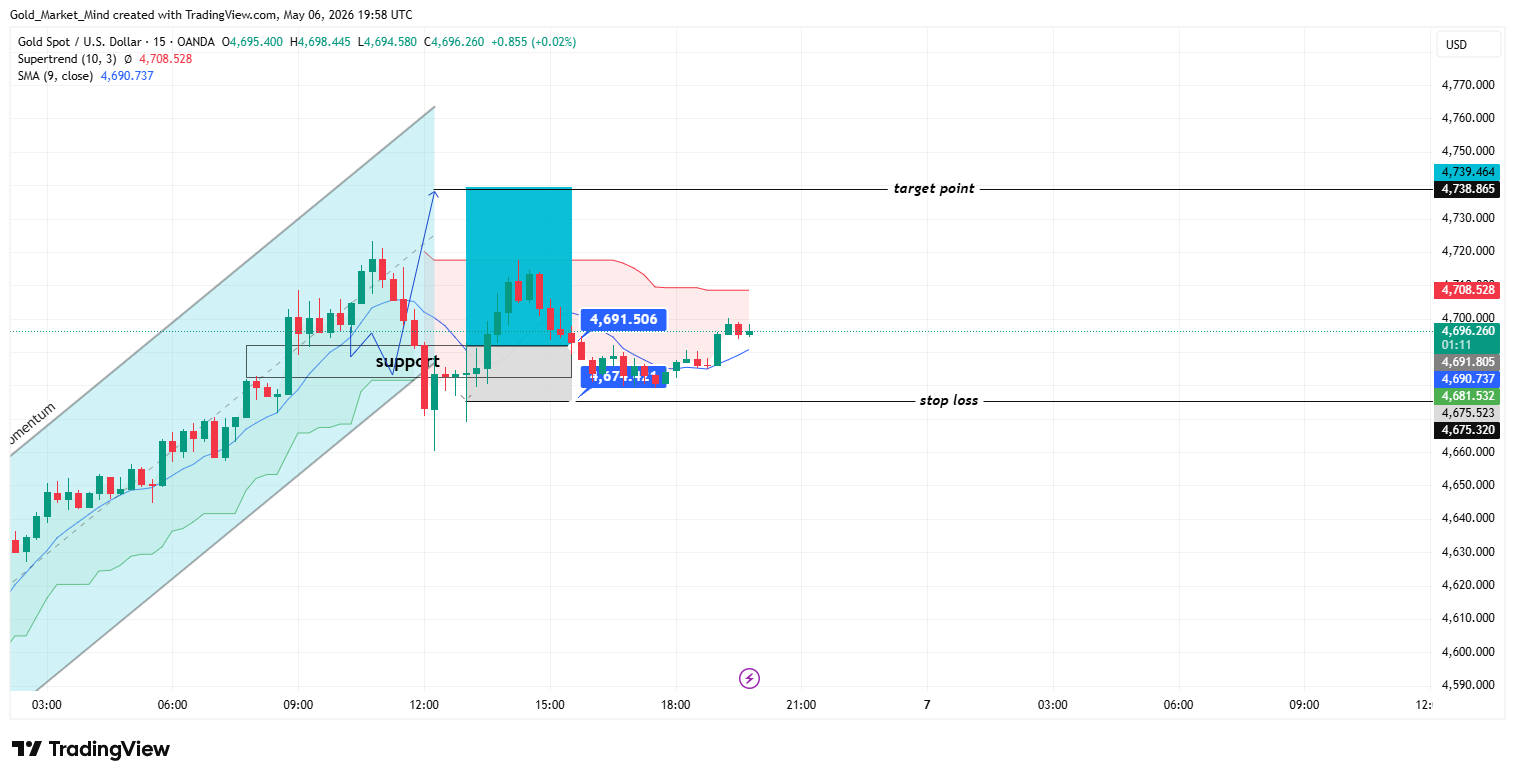 OANDA:XAUUSD Chart Image by Gold_Market_Mind
