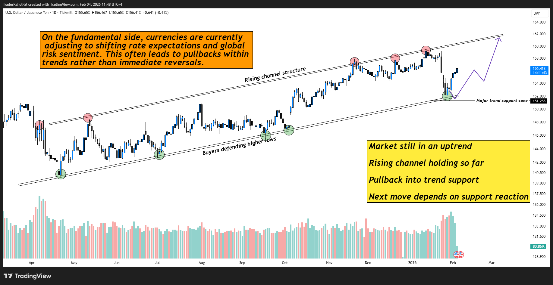 TICKMILL:USDJPY Obraz wykresu od TraderRahulPal