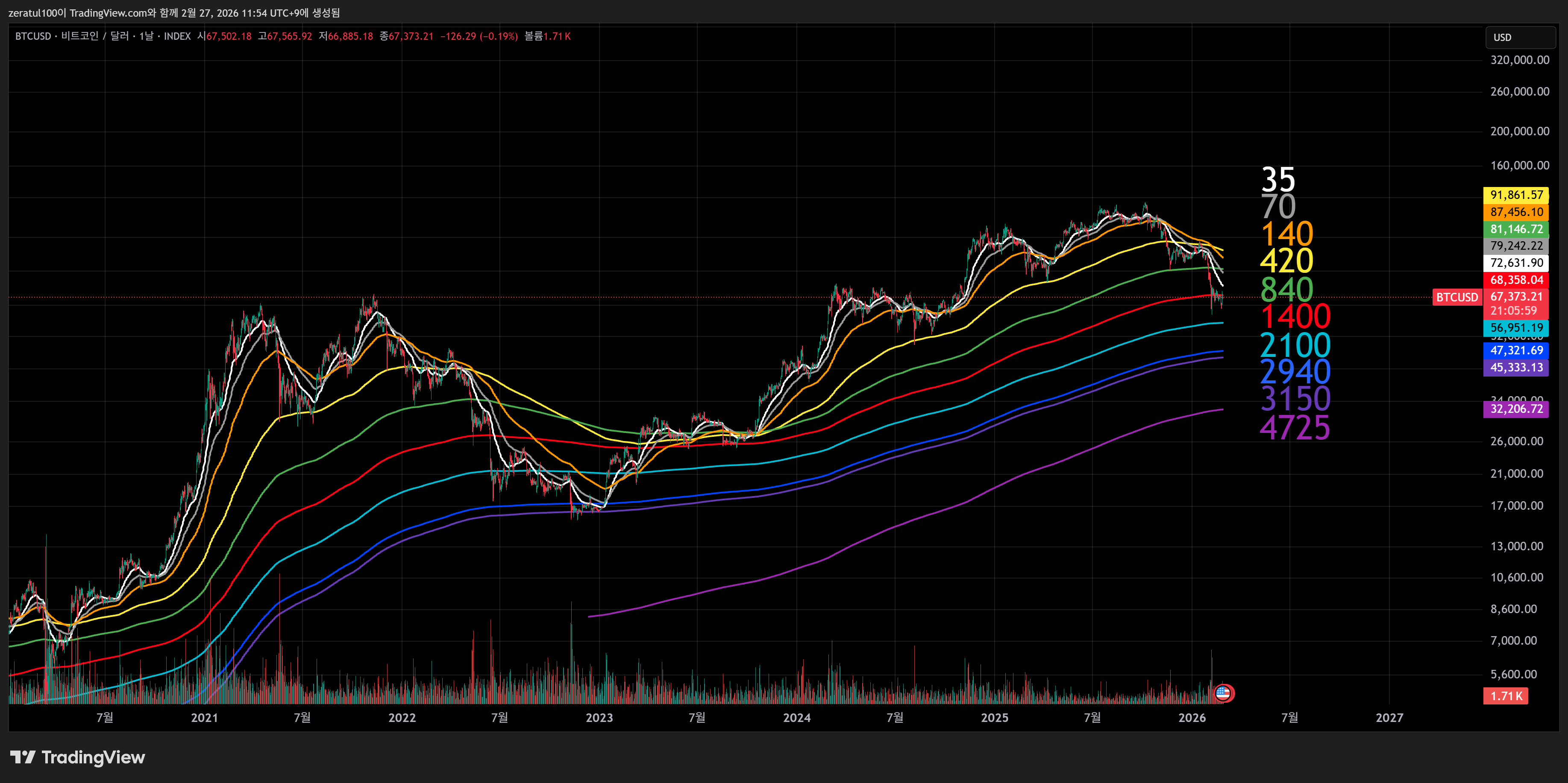 INDEX:BTCUSD Chart Image by zeratul100