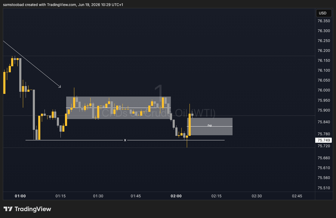FX:USOIL Chart Image by samstoobad