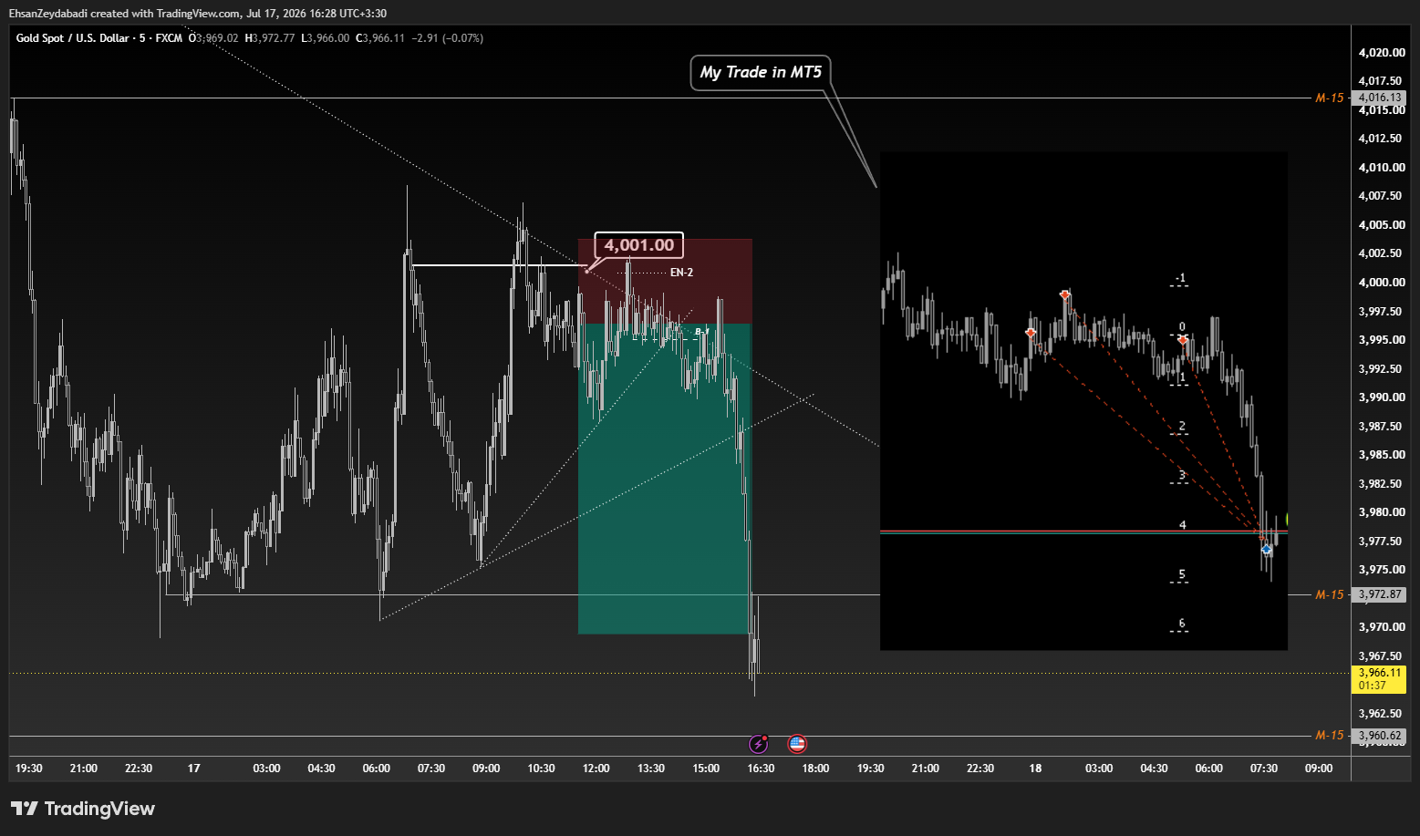 FX:XAUUSD Imagem do gráfico por EhsanZeydabadi