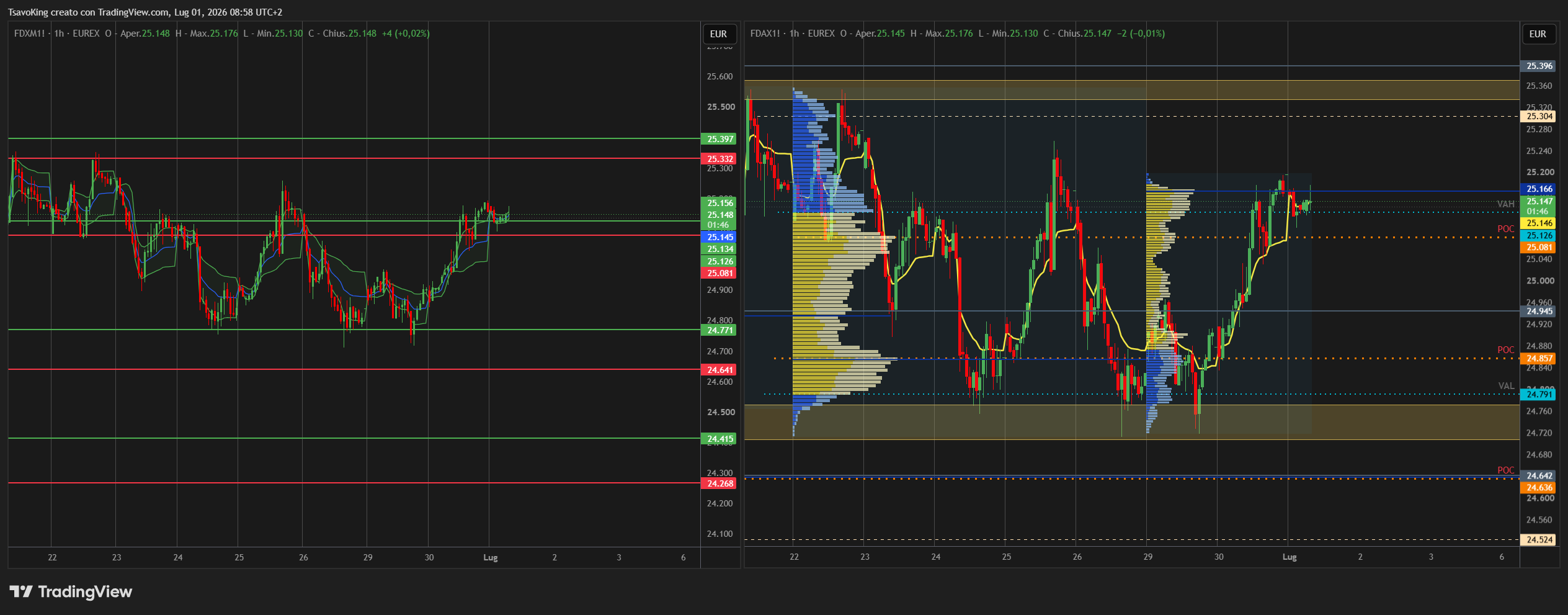 EUREX:FDAX1! Chart Image by TsavoKing