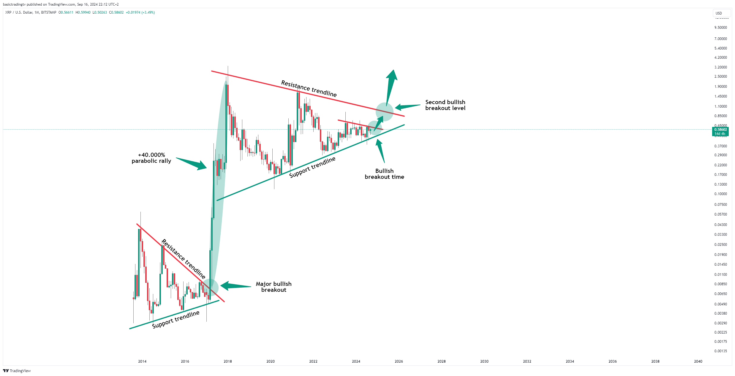 BITSTAMP:XRPUSD Chart Image by TheTraderPhil