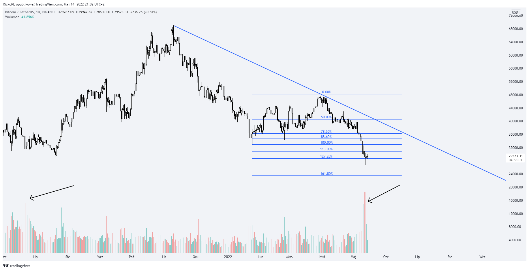 BINANCE:BTCUSDT Immagine del grafico by RickoPL