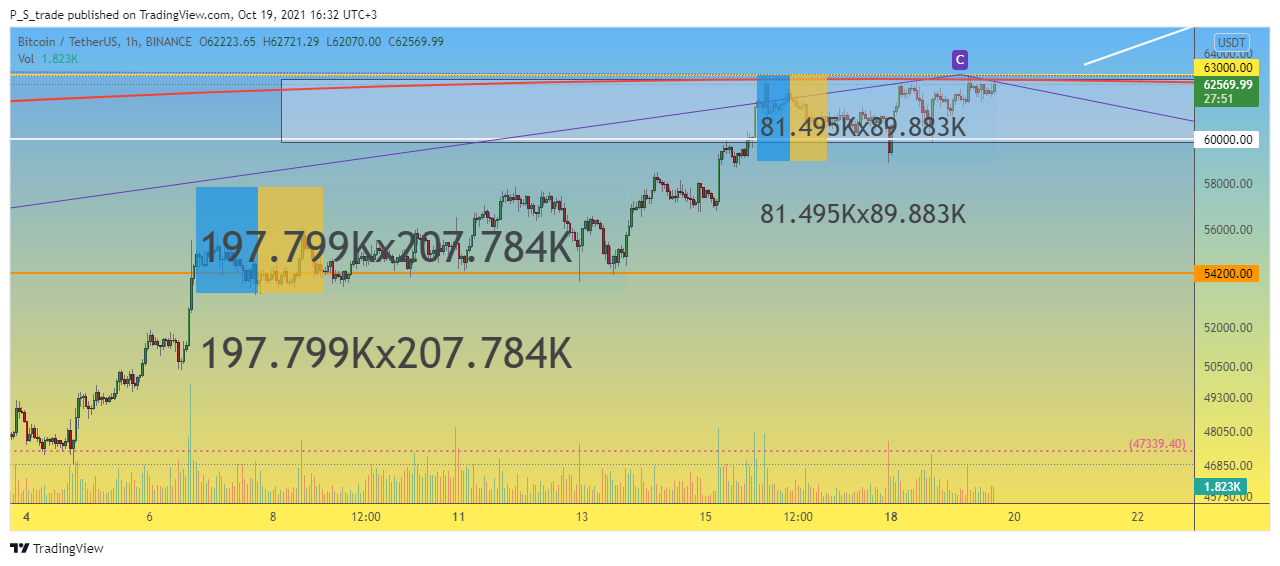 BINANCE:BTCUSDT Chart Image by P_S_trade