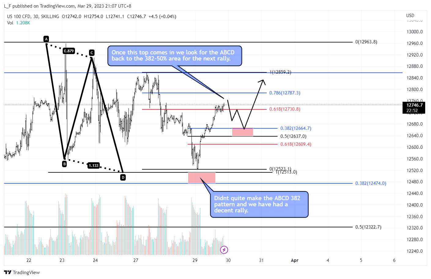 SKILLING:NASDAQ Chart Image by L_F