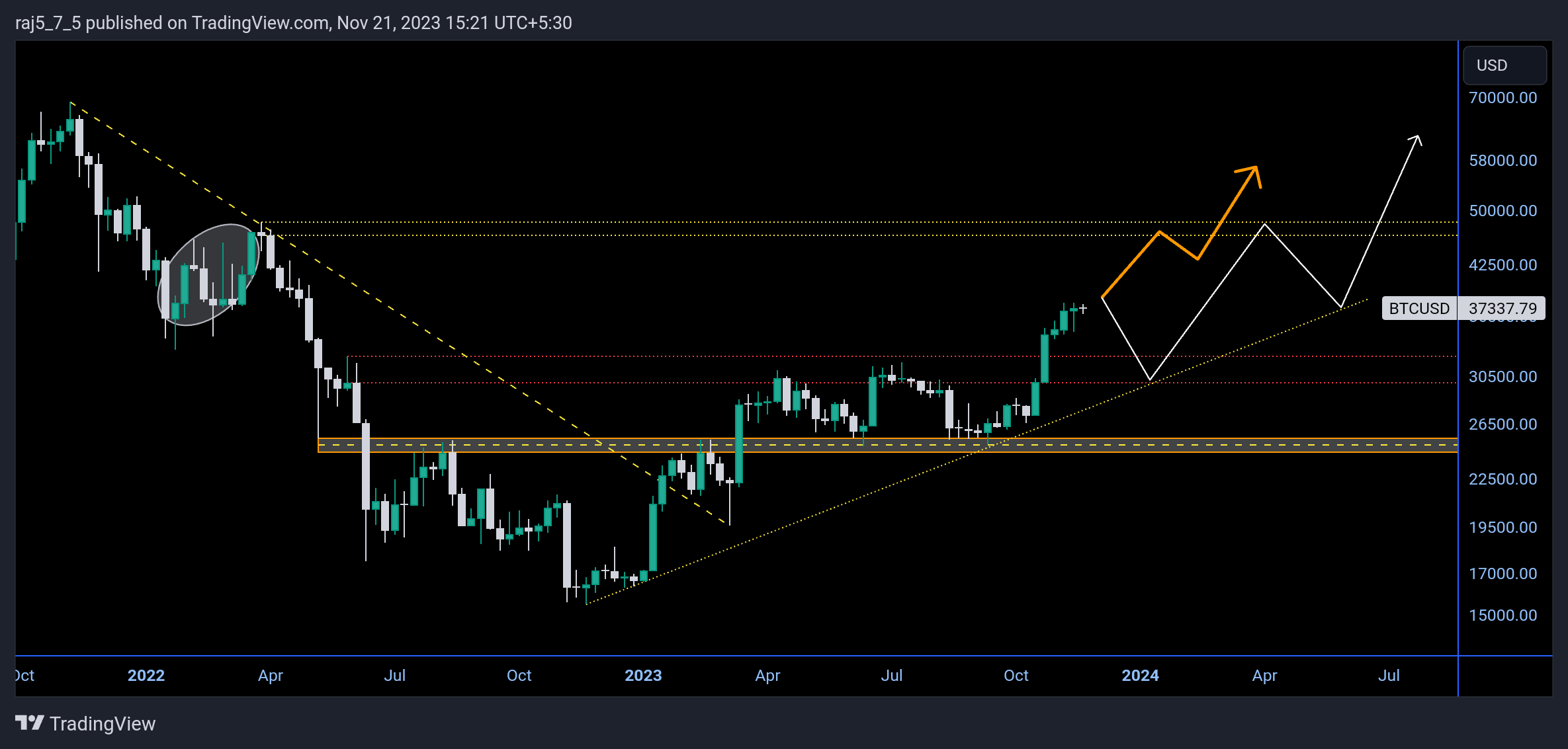 INDEX:BTCUSD Obraz wykresu od vrvstick