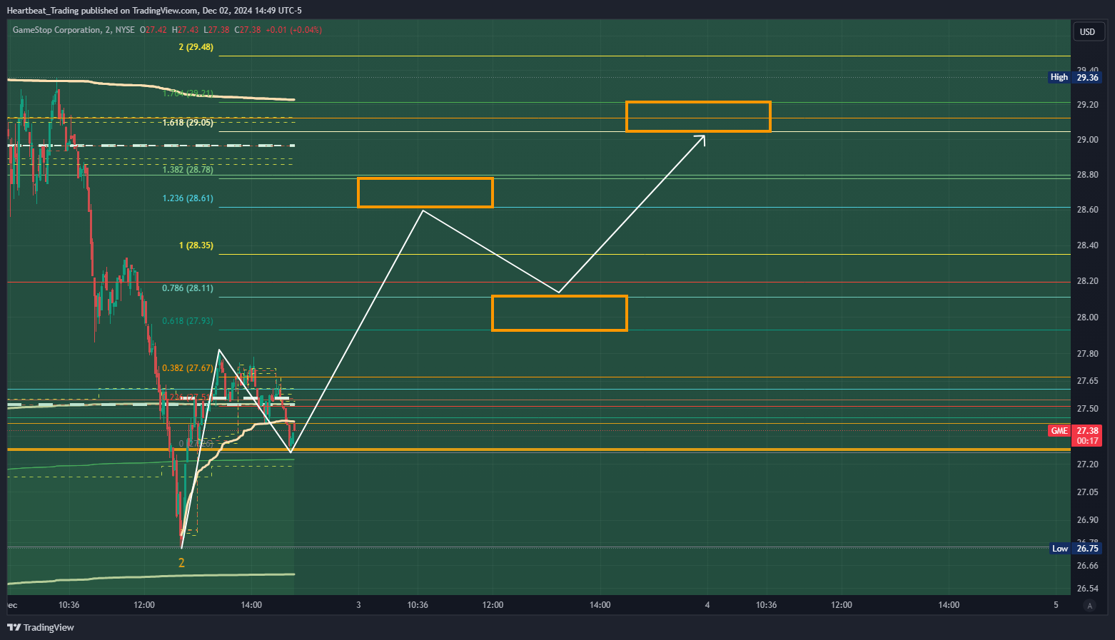 BATS:GME Chart Image by Heartbeat_Trading