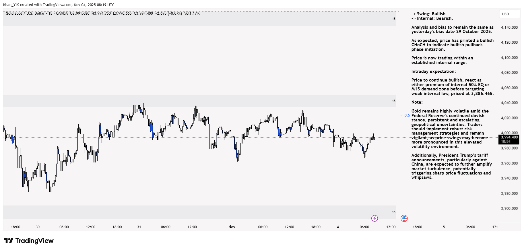 OANDA:XAUUSD Chart Image by Khan_YIK