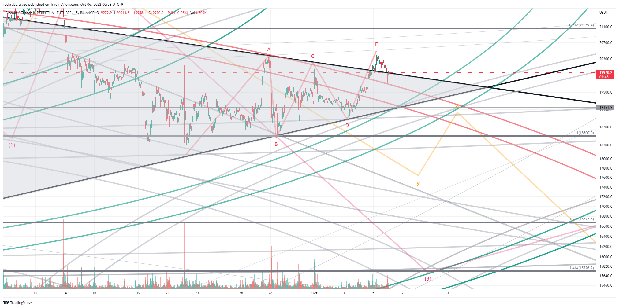 BINANCE:BTCUSDTPERP Imagen del gráfico de jackrabbitrage