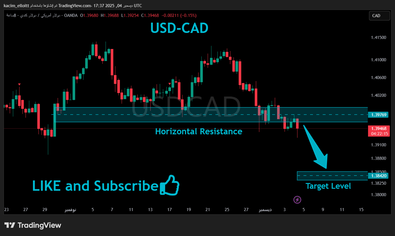 OANDA:USDCAD Chart Image by kacim_elloitt